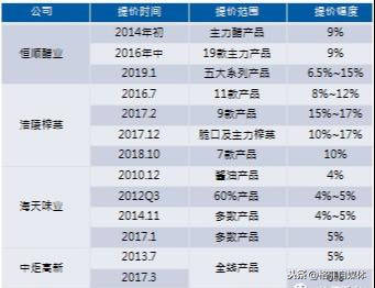 ↘城管メ来了↙ 第4页