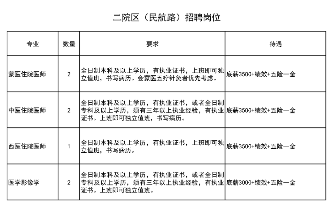 通辽最新招工热潮，城市活力之源泉