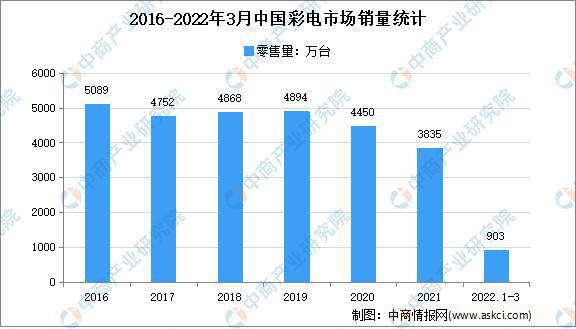 今日香港6合和彩开奖结果查询,完善的执行机制分析_U54.807