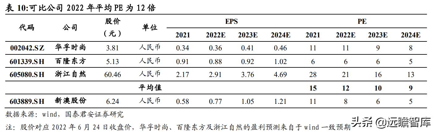 2024新澳今晚资料免费,实地验证方案_终极版93.954