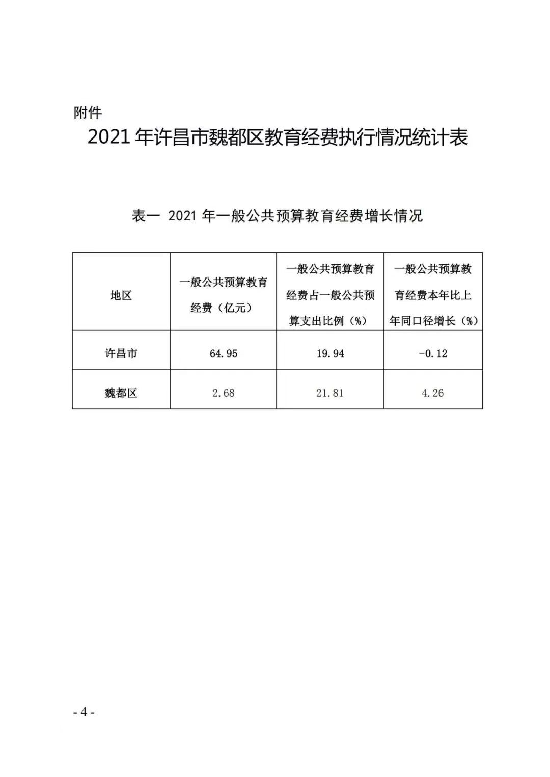 魏都区教育局最新发展规划概览