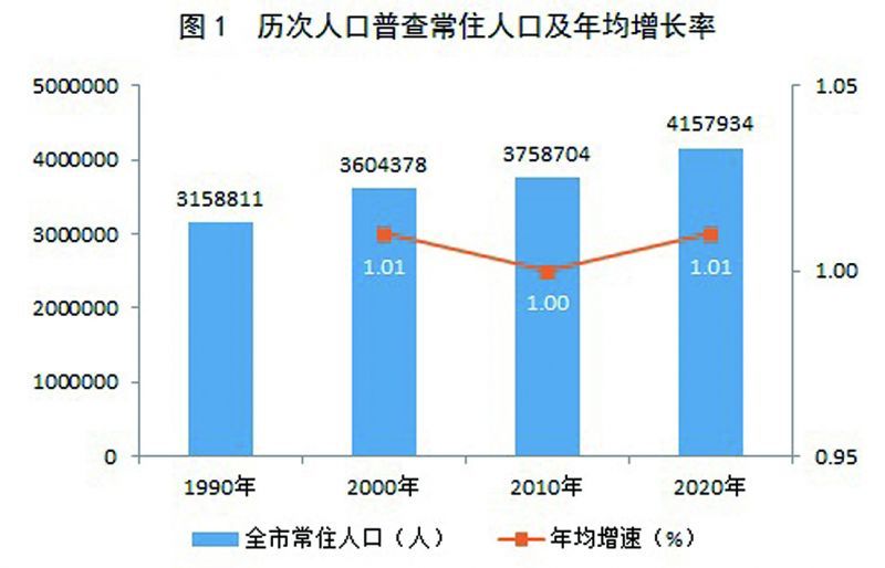 下花园区数据和政务服务局人事任命动态解读