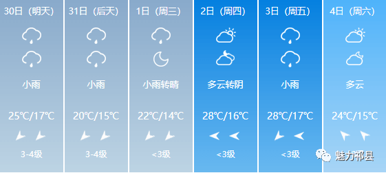 砂乡最新天气预报信息