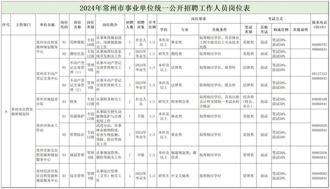 临西县自然资源和规划局招聘新公告解析