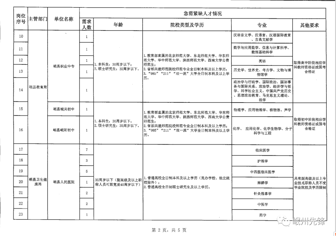 商州区计生委最新招聘信息与动态概览