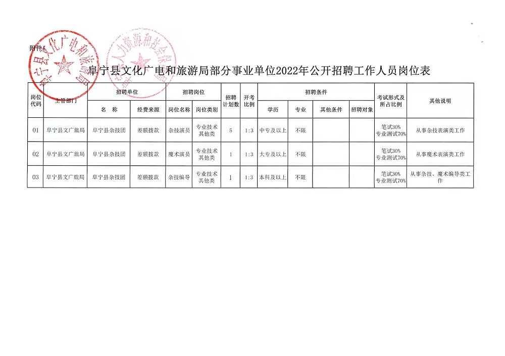 察隅县文化局招聘启事及文化发展前景展望