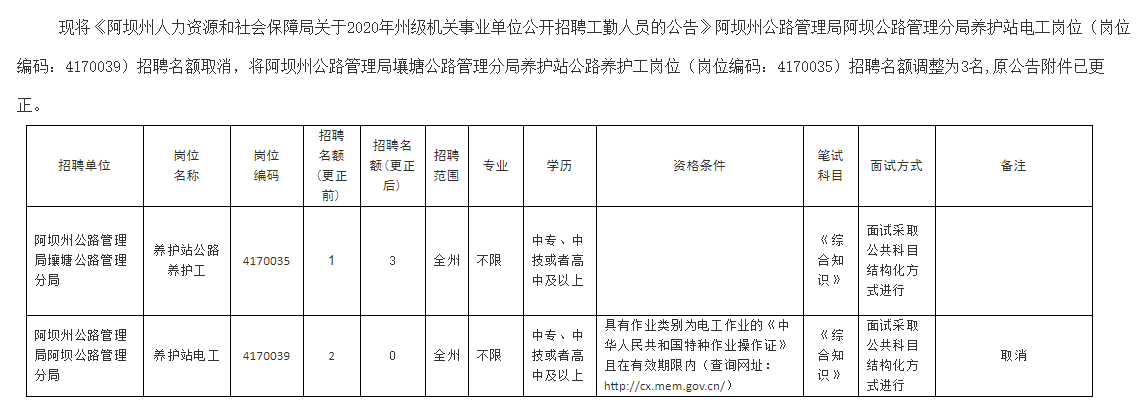 炉霍县人民政府办公室最新招聘细则及公告解析