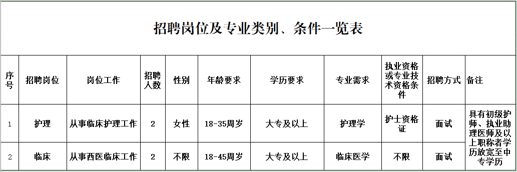 富宁县县级托养福利事业单位招聘启事概览