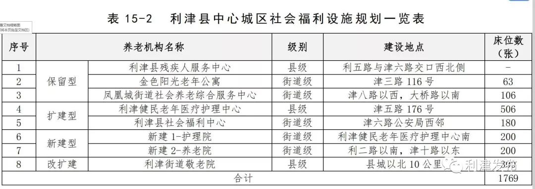 利津县财政局未来发展规划展望