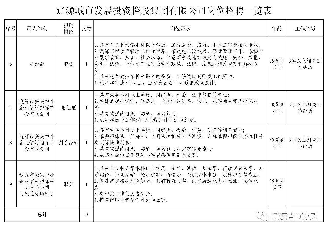 辽源市新闻出版局最新招聘启事概览