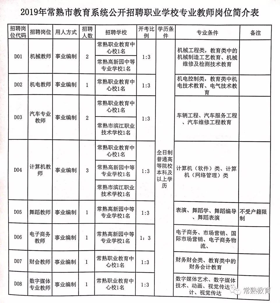 魏都区特殊教育事业单位最新招聘信息与招聘动态解析