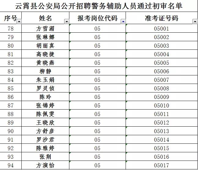 云霄县发展和改革局最新招聘信息汇总