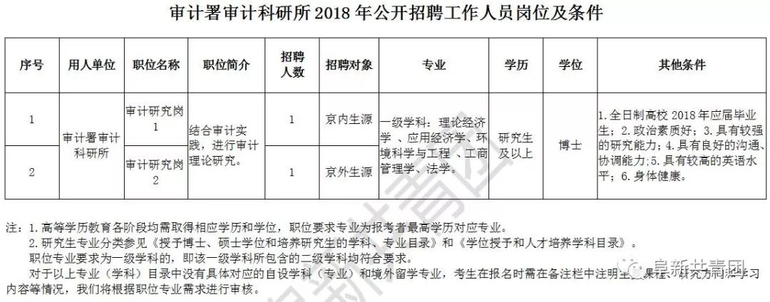 太和区审计局最新招聘启事概览