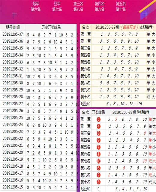 澳门今晚上必开一肖,全面实施分析数据_基础版45.743