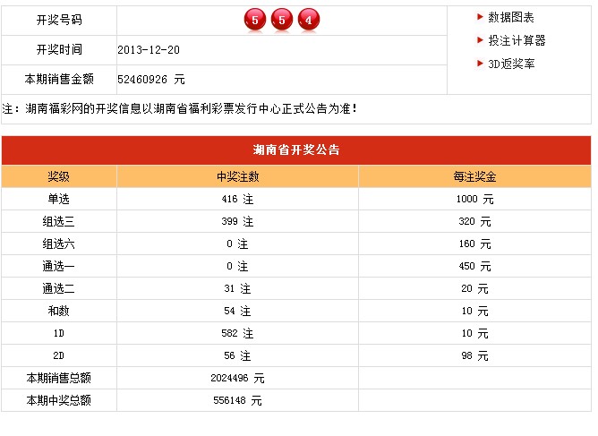 梦想之城 第3页