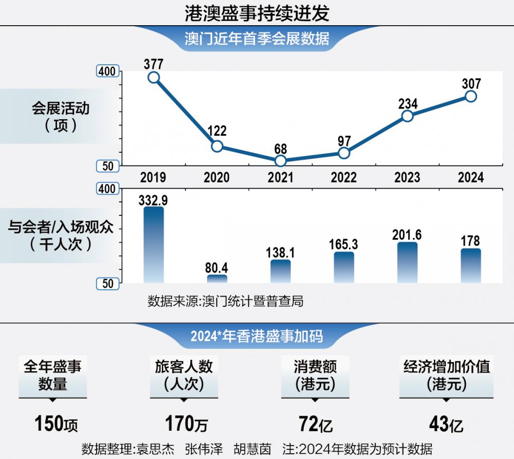 澳门正版资料免费大全新闻,深层设计策略数据_薄荷版75.922