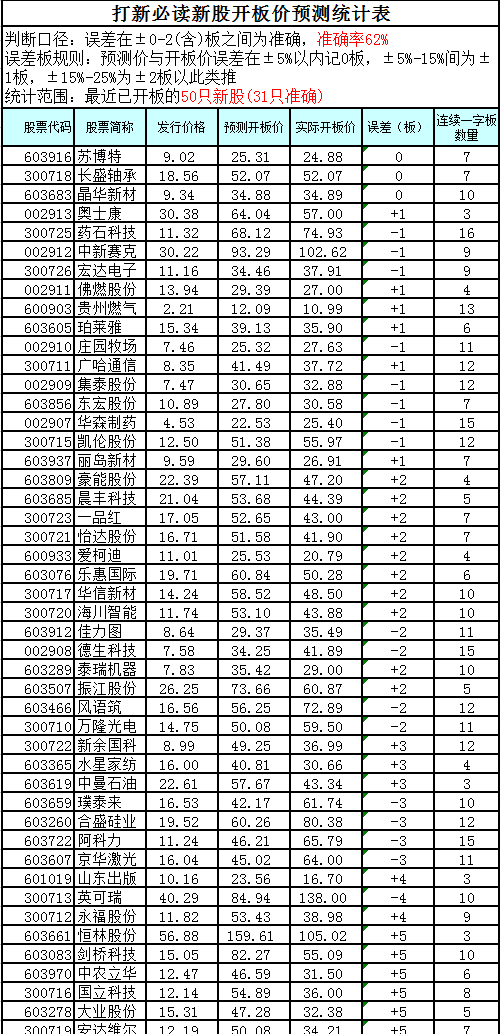 新奥门开奖记录,深度研究解析说明_经典款39.715