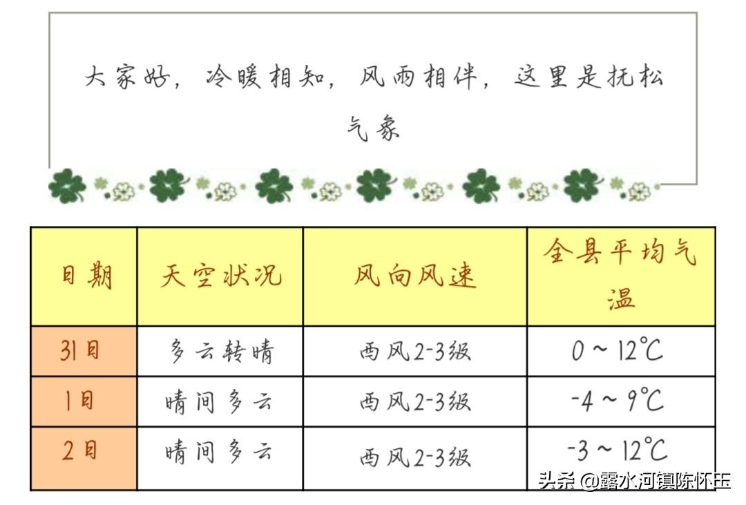 抚松镇天气预报最新详解