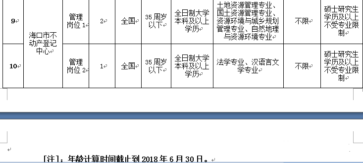 海口市建设局最新招聘信息汇总