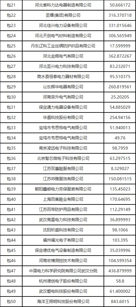 丶佐小安 第3页