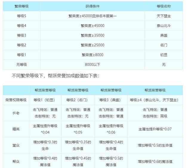 2024年奥门免费资料大全,广泛的关注解释落实热议_win305.210