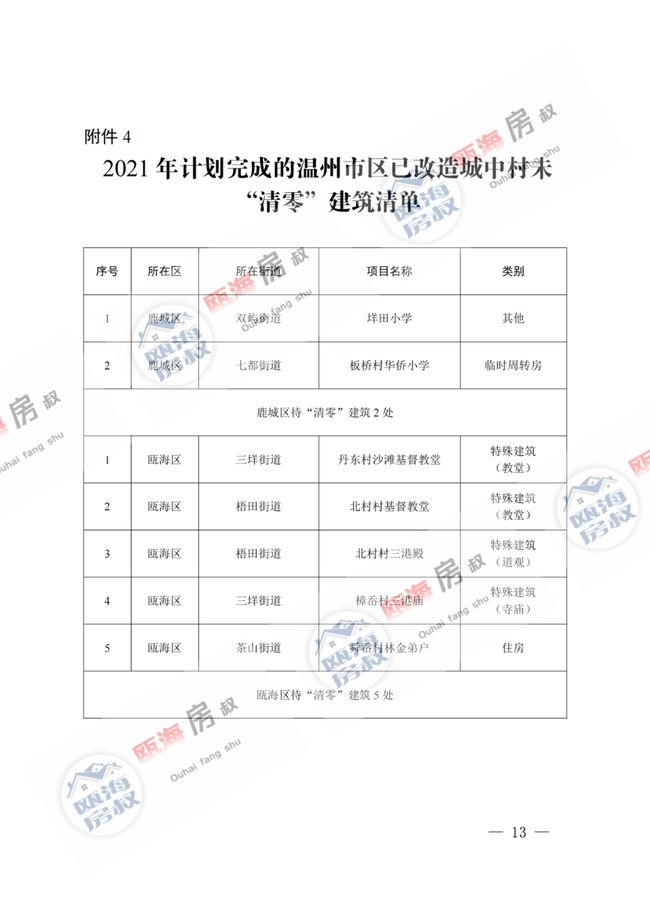 下五畦村委会新闻速递