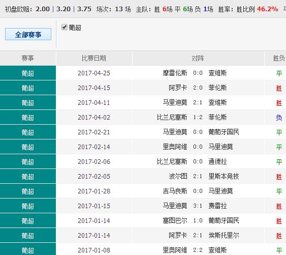 014904cσm查询澳彩,实地验证分析策略_GT68.750