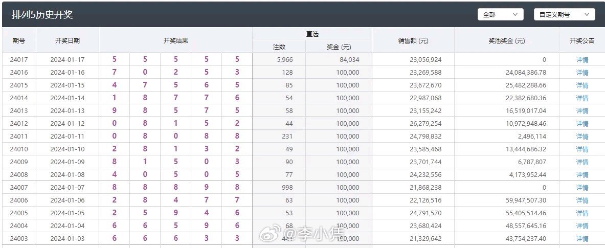 新澳门彩开奖结果2024开奖记录,最新正品解答落实_Elite55.354