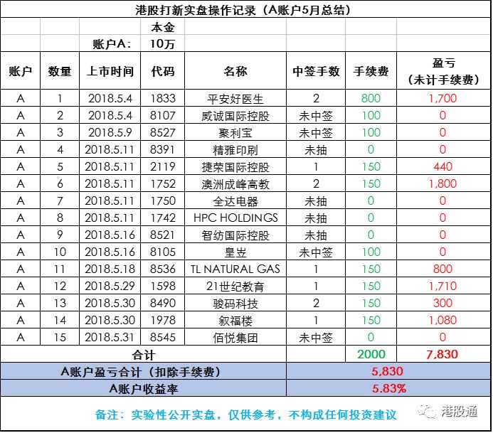 新澳开奖结果记录查询表,正确解答落实_体验版3.3