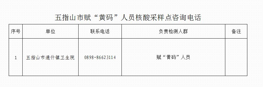 五指山市发展和改革局招聘公告及详细信息解读