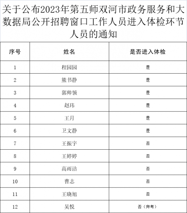 太仓市数据和政务服务局最新招聘信息全面解析