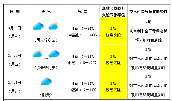 再来╬一年 第4页