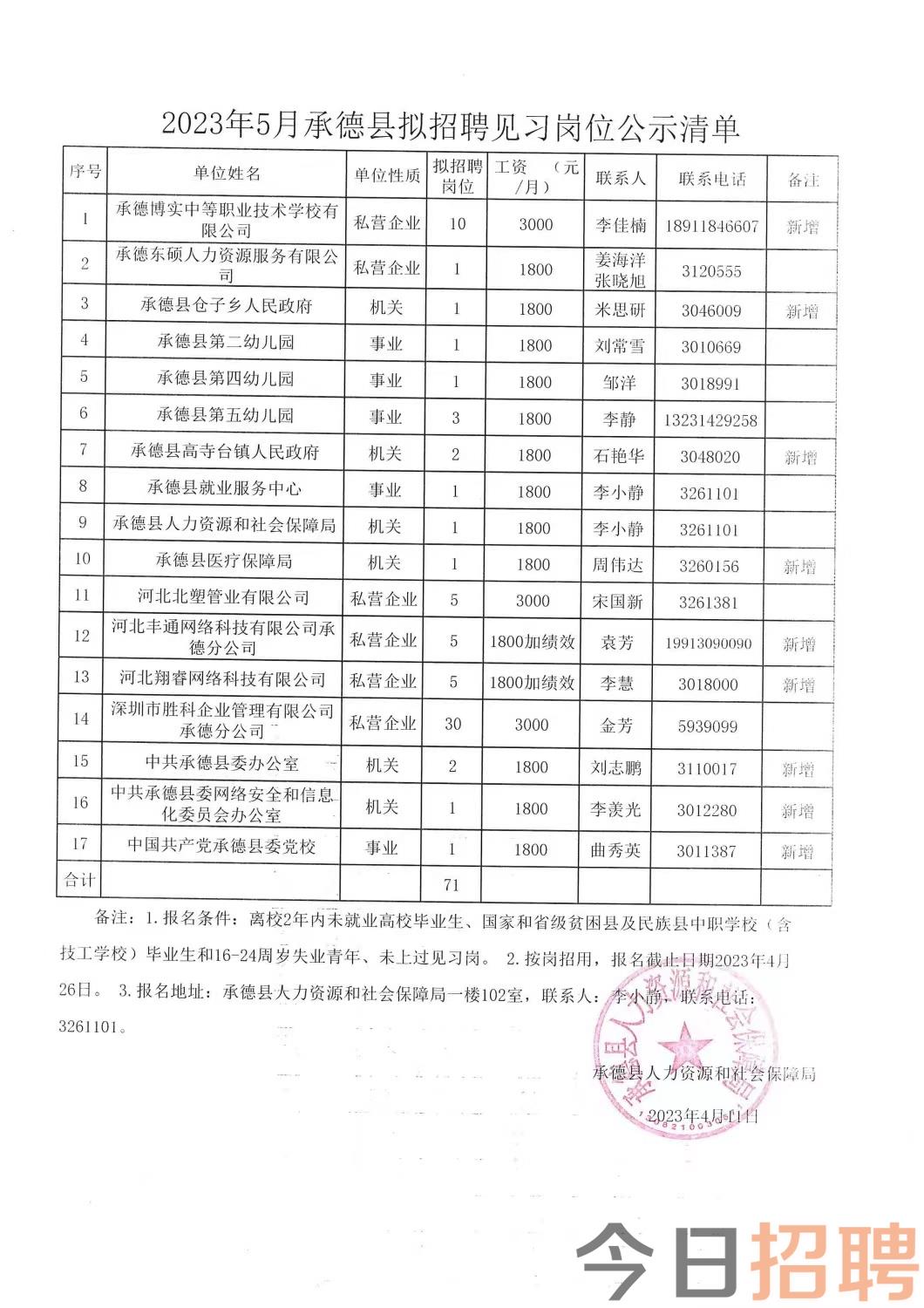 兴山区科技局招聘信息发布与职业机会深度探讨