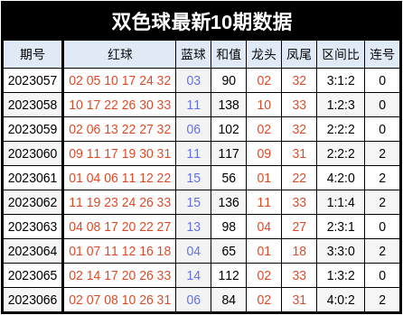 2024新澳天天彩免费资料单双中特,数据导向实施步骤_X79.645