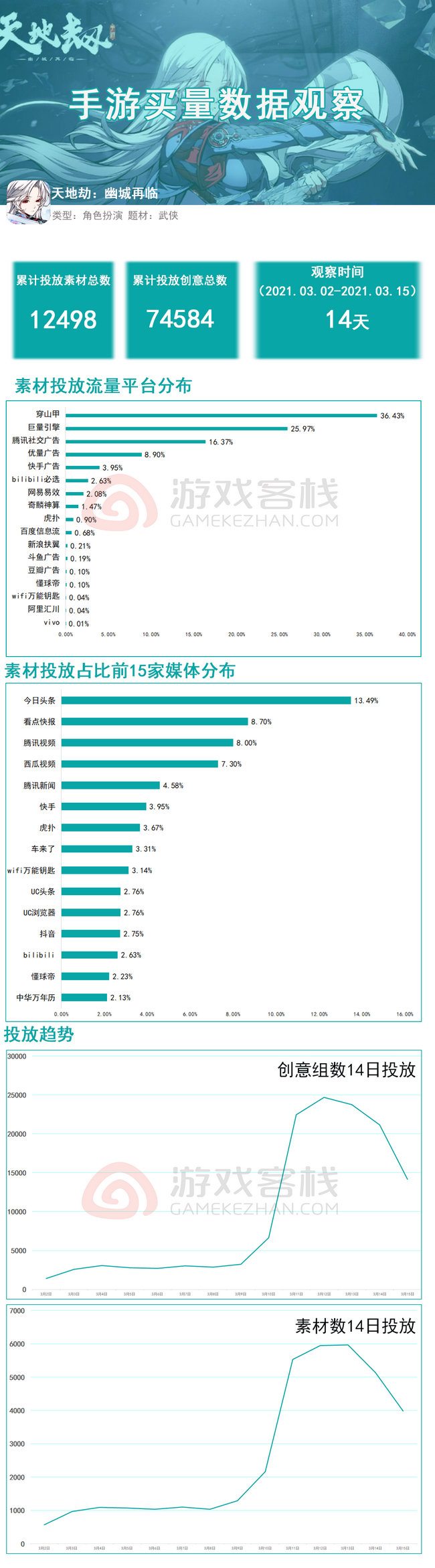 新澳4949免费资料,数据整合策略解析_Console59.976