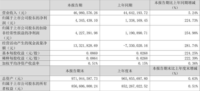 2024澳门六开彩开奖号码,未来规划解析说明_LE版99.224