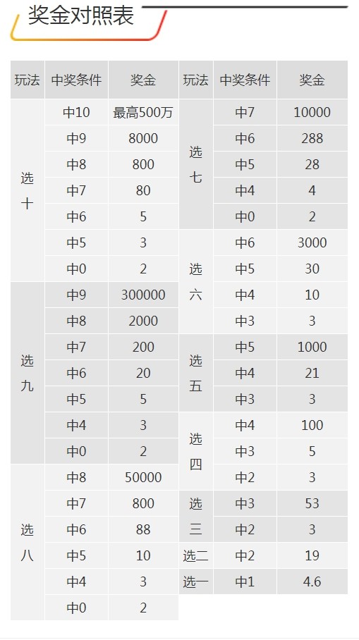 王中王精选100期期中奖规则,系统研究解释定义_理财版68.964