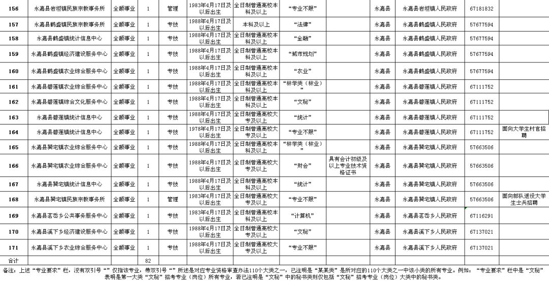 南部县级公路维护监理事业单位项目最新探讨