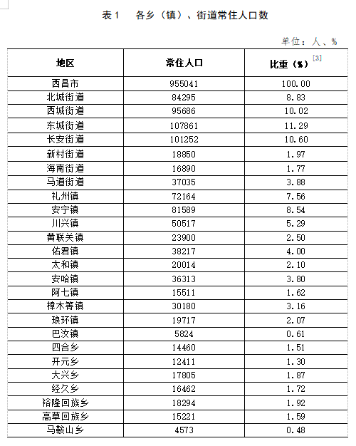 宾西镇最新交通动态