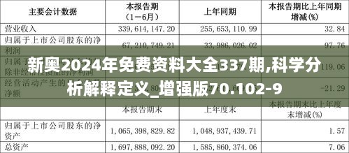 2024新奥正版资料免费,国产化作答解释落实_安卓版15.162