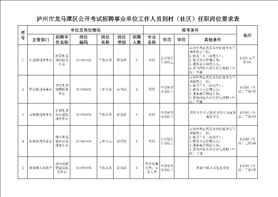 纳溪区市场监督管理局最新招聘公告详解