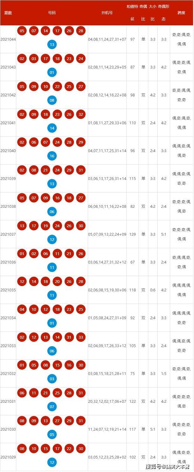 2024年新澳开奖结果记录查询表,效率资料解释落实_经典版172.312