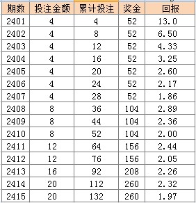 2024年澳门天天彩正版免费大全,收益解析说明_专家版27.292