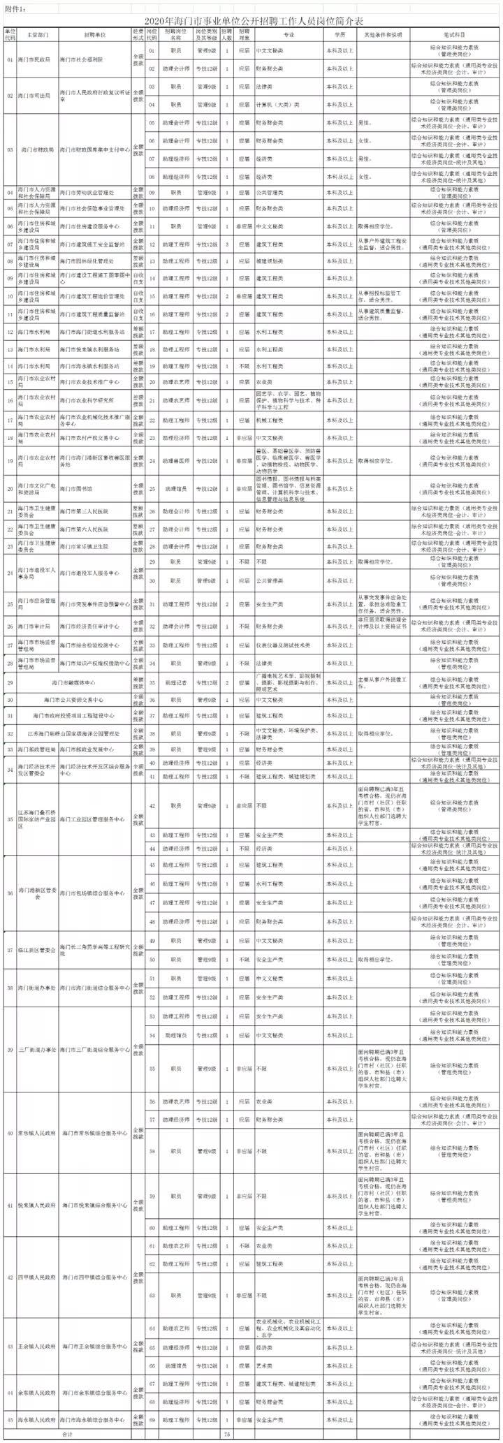 启东市自然资源和规划局最新招聘启事概览