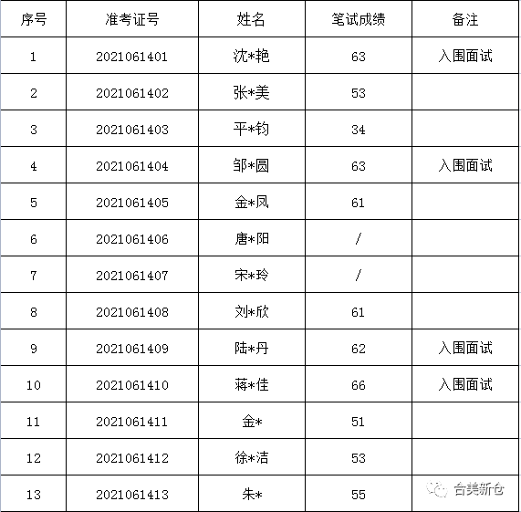 连云区级托养福利事业单位招聘启事及工作展望