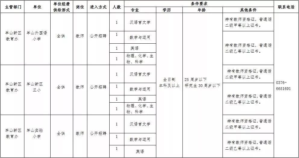 息县文化广电体育和旅游局最新招聘详情解析