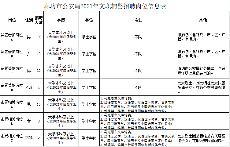 廊坊市物价局最新招聘信息揭晓