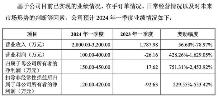 肆意的妖娆° 第2页