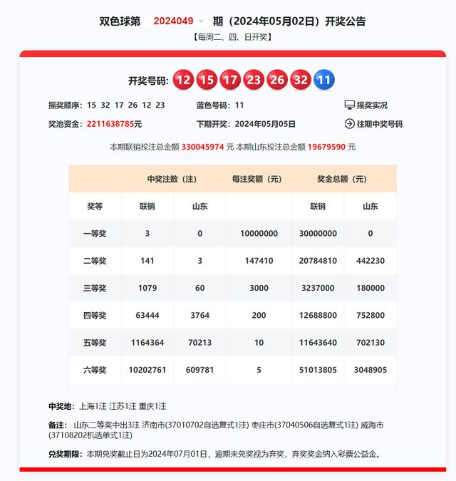 2024新澳今晚开奖资料,实用性执行策略讲解_Harmony13.45.36