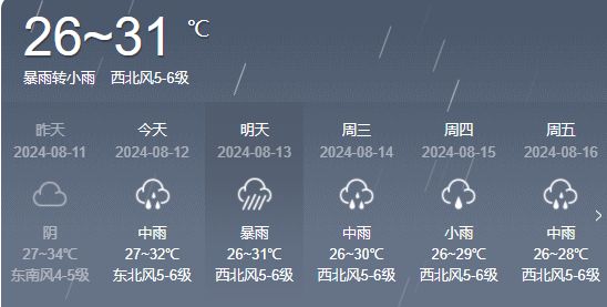 桑玉村天气预报更新通知